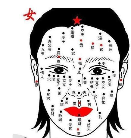 女人背後有痣|超全！身体30种痣相全解(图)